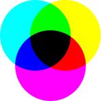 Plik:SubtractiveColorMixing.png